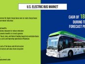 U.S. Electric Bus Market