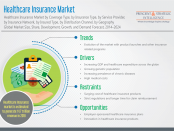 Healthcare Insurance Market