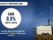 Air Quality Monitoring Market