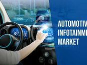 automotive infotainment market