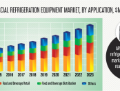 APAC Commercial Refrigeration Equipment Market