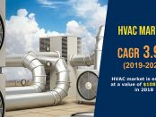 HVAC Market