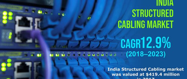 India Structured Cabling Market