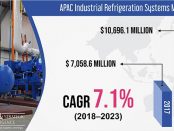 APAC Industrial Refrigeration Systems Market