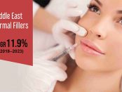 Middle East Dermal Fillers Market