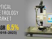 Optical Metrology Market