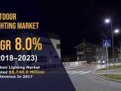 Outdoor Lighting Market