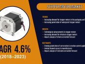 Stepper Motor Market