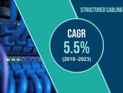 Structured Cabling Market