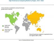 High Performance Computing Market