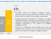 Incident and Emergency Management Market