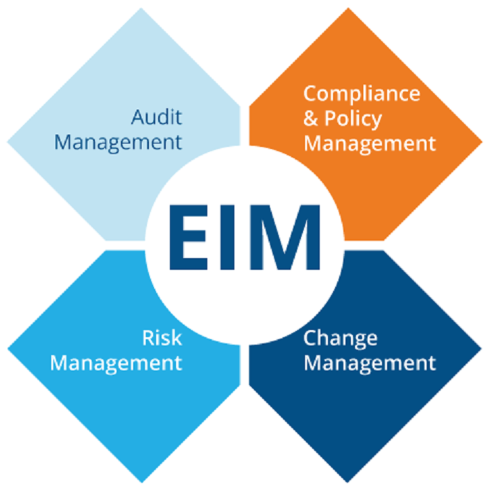 Комплаенс менеджмент. Information Management. Enterprise Management картинки. Стратегия комплаенс. Enterprise Management software.