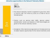 Network Telemetry Market