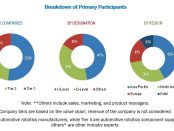 Smart Parking Market