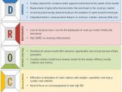 Smart Gas Market