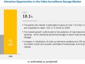 Video Surveillance Storage Market