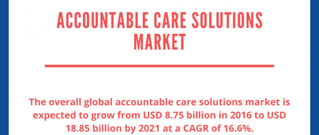 Accountable Care Solutions Market