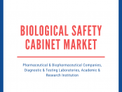 Biological Safety Cabinet Market