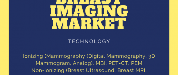 Breast Imaging Market