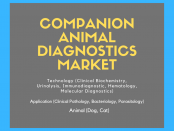 Companion Animal Diagnostics Market