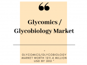 Glycomics _ Glycobiology Market