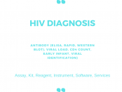 HIV Diagnosis Market