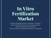 In Vitro Fertilization Market