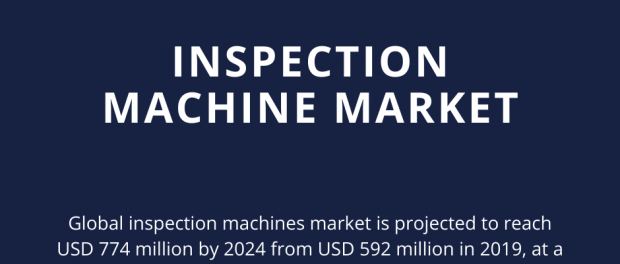 Inspection Machine Market