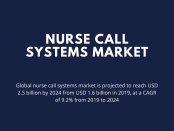 Nurse Call Systems Market