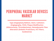 Peripheral Vascular Devices Market