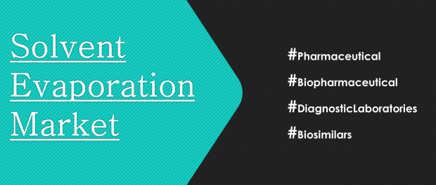 Solvent Evaporation Market
