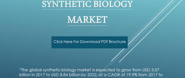 Synthetic Biology Market