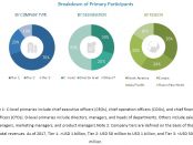 Cell Expansion Market