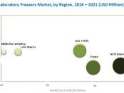 laboratory-freezer-market