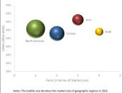 molecular cytogenetics market