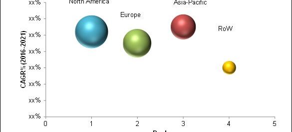 western-blotting-market