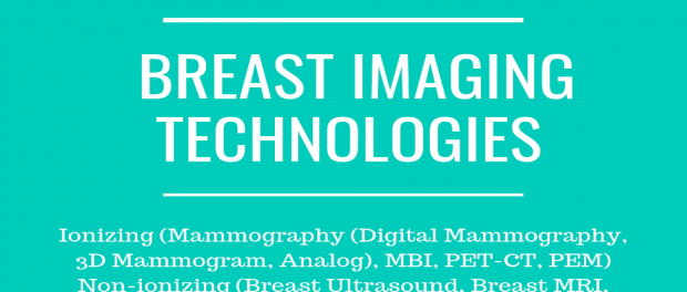 Breast Imaging Market