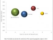 Cell Signaling Market