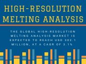 High-Resolution Melting Analysis Market