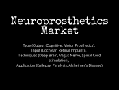 Neuroprosthetics Market