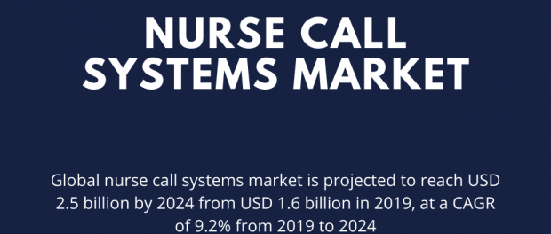 Nurse Call Systems Market