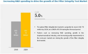 filter-integrity-test-market