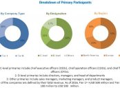 HIV Diagnosis Market