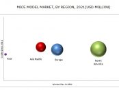 Mice Model Market