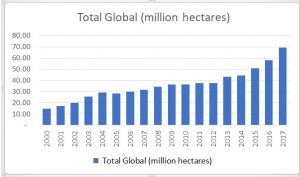 organic fertilizers market