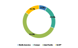 organic fertilizers market