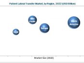 Patient Lateral Transfer Market