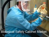 Biological Safety Cabinet Market