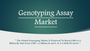 Genotyping-Assay-Market