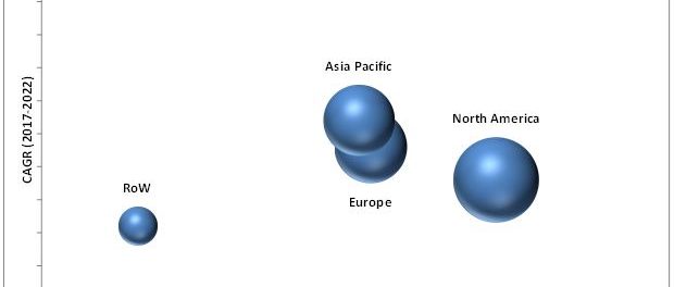 kidney function test market